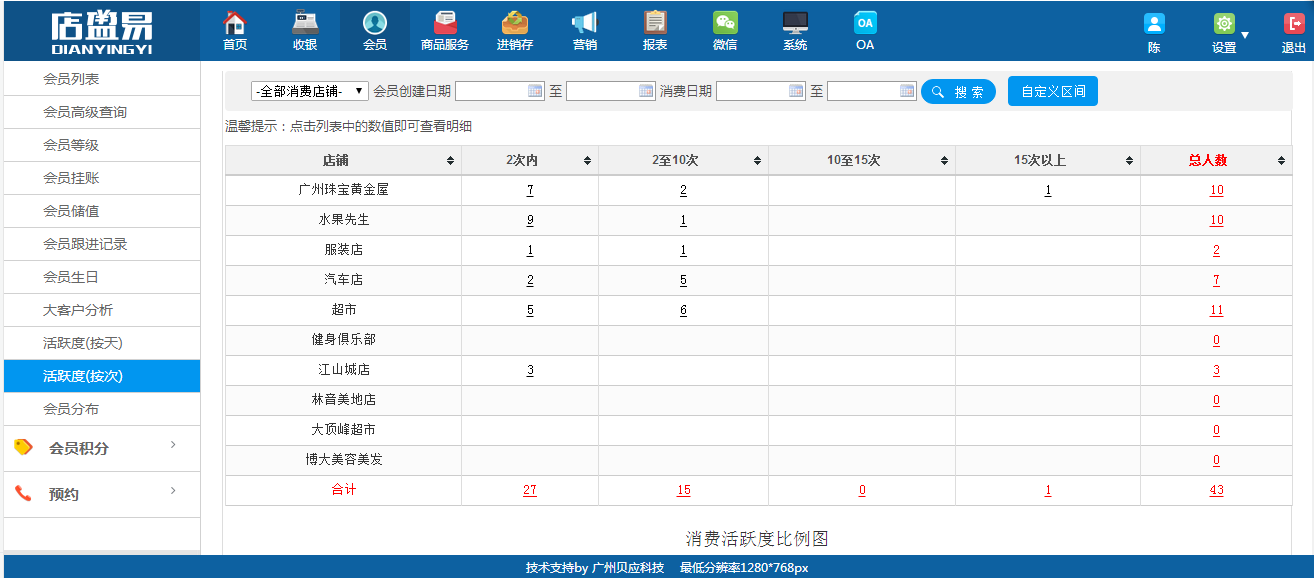 连锁会员管理软件消费次数