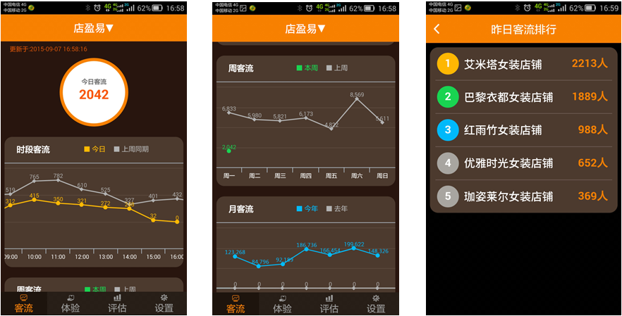 服装会员卡系统时段客流量分析