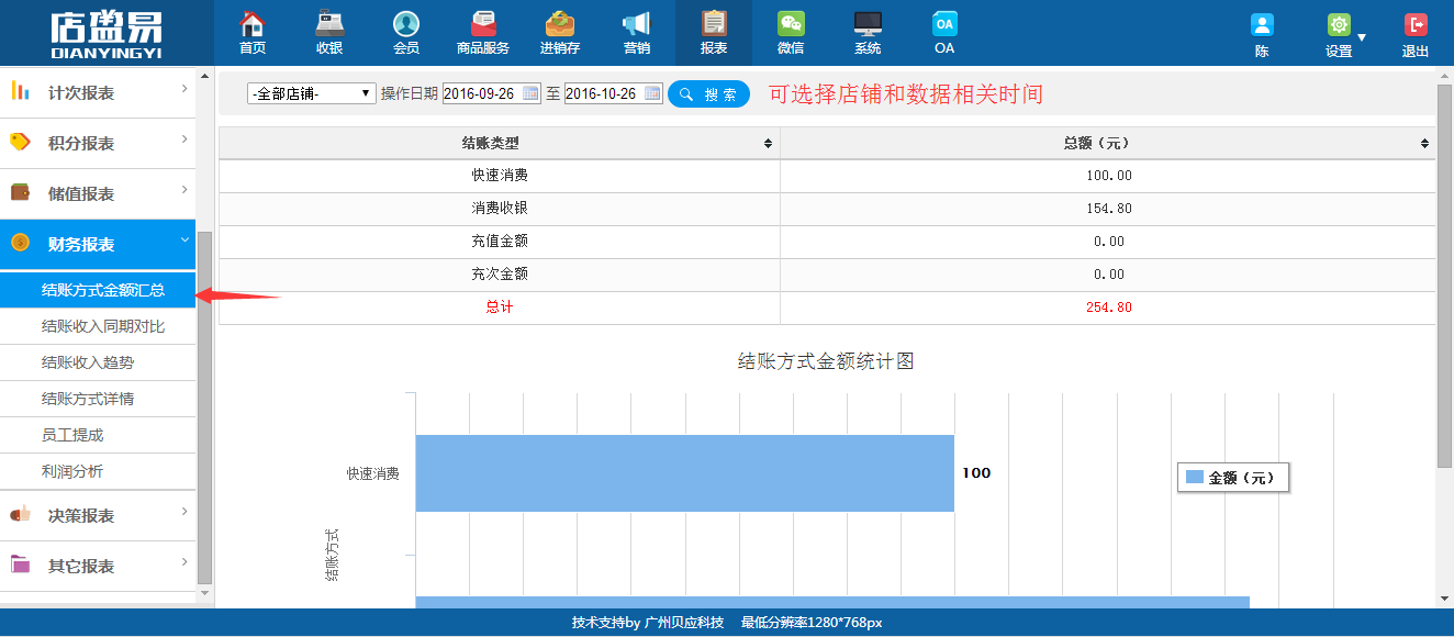 零售店会员卡系统账单能自动统计