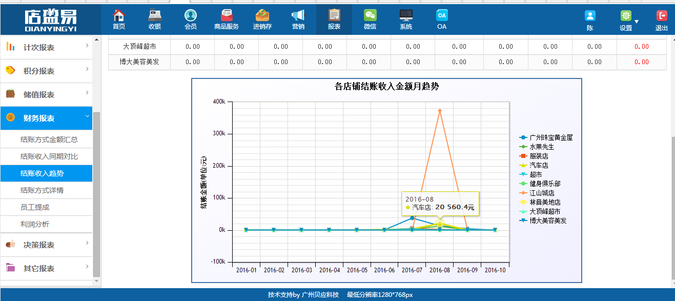 零售店会员卡系统账单能自动统计