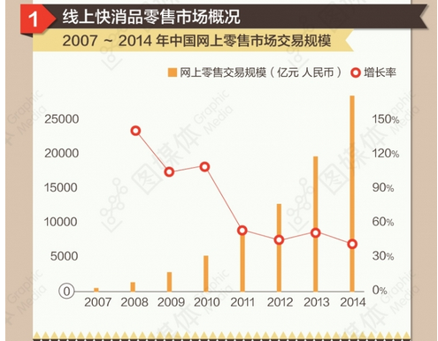 快消品会员卡管理系统解决产品滞留问题