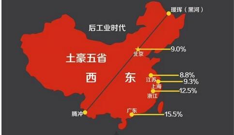 全国各地去网络支付排行榜