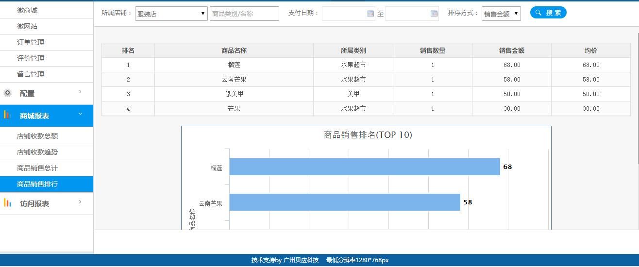 线上商城也能查看最受欢迎商品