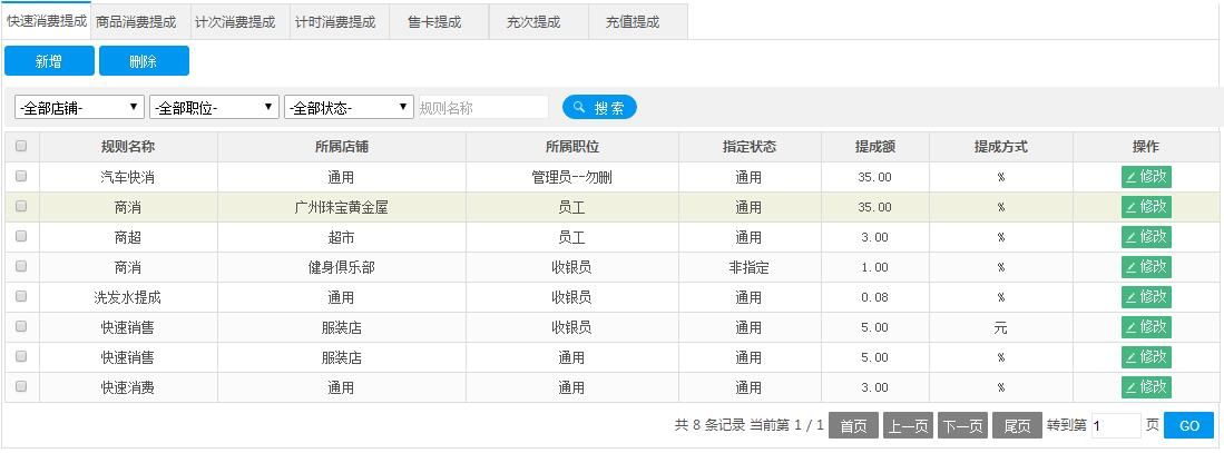 多样化员工提成设置