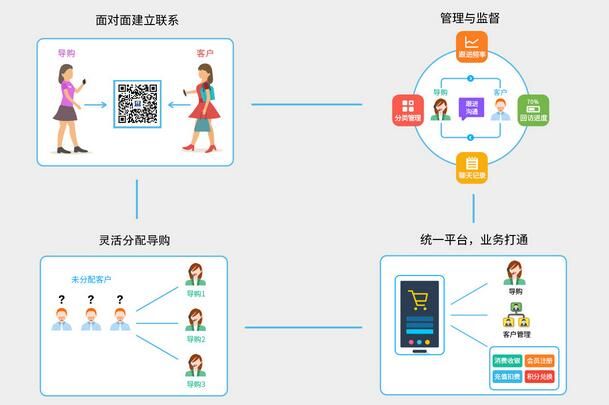 一款移动vip客户管理系统