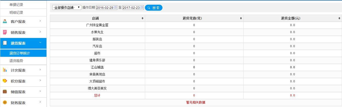 退货数据报表