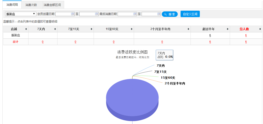 会员活跃度分析情况