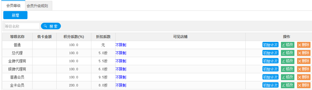 不同等级会员能享受不同积分和折扣