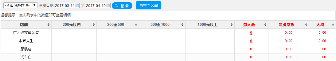 会员活跃度分析用于筛选重点客户