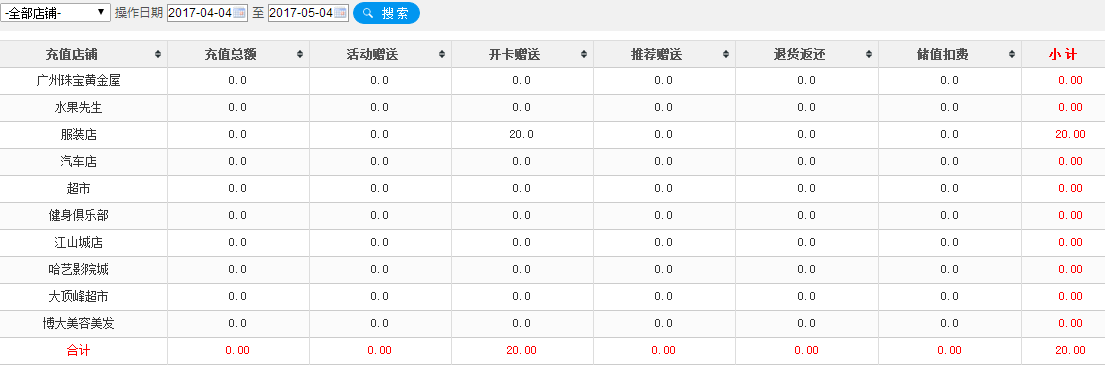 消费力分析