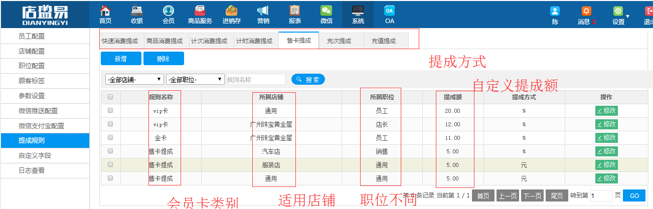 会员储值卡管理系统提成界面设置