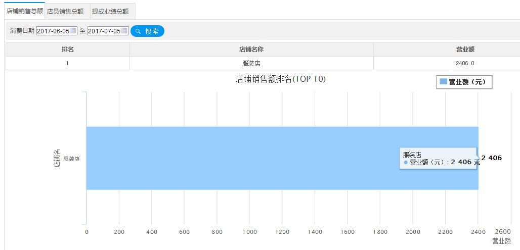 店铺销售额排名