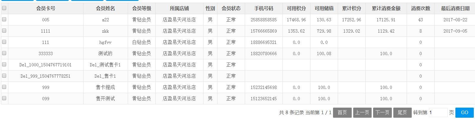 客户消费详情