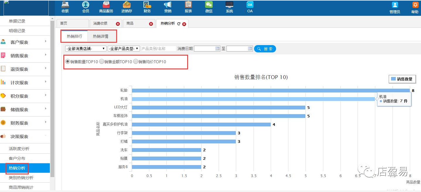 热销商品分析报表优化