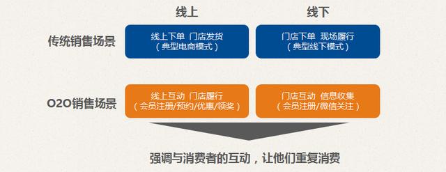 020会员制营销