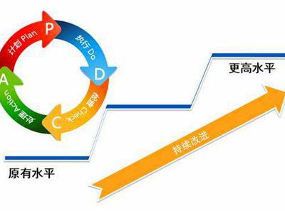 怎样通过会员管理系统进行员工管理