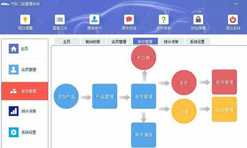 汽修老板怎么选择汽车会员管理系统服务商