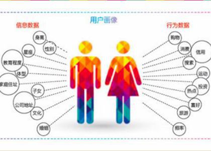 会员信息管理系统帮助商家完成消费者画像