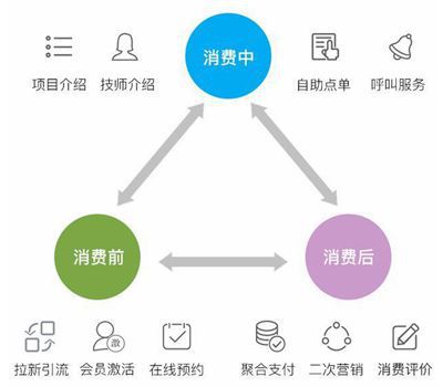 足浴微信管理软件和APP相比有哪些优势