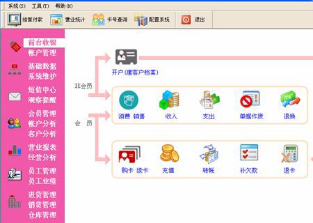 怎么用美容院会员卡管理系统告别传统管理方式