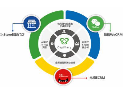 实行会员制用什么管理软件好_店盈易会员系统