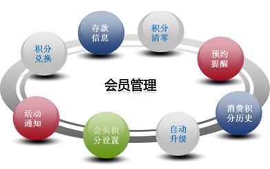 美容院会员系统为店铺打造新型营销模式