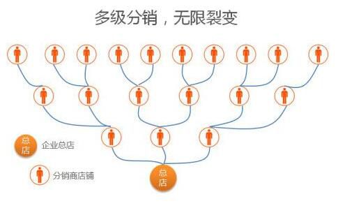 会员卡管理系统社群+营销活动实现老带新裂变？