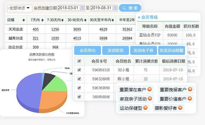 使用会员积分系统留住店铺新老客户加强复购？