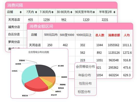 会员营销系统